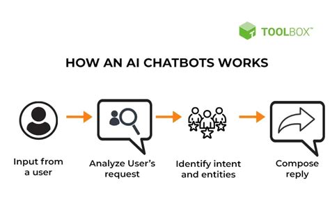 WeChat AI-powered chatbots