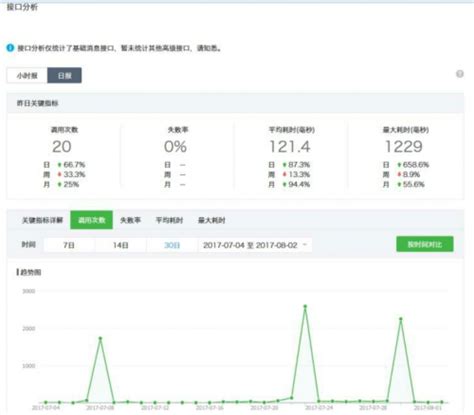 WeChat Analytics