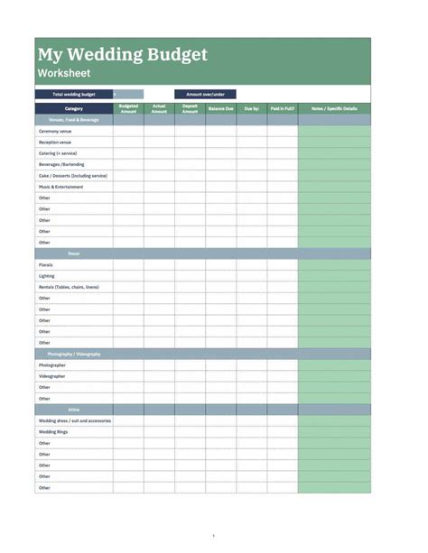 Wedding budget breakdown template