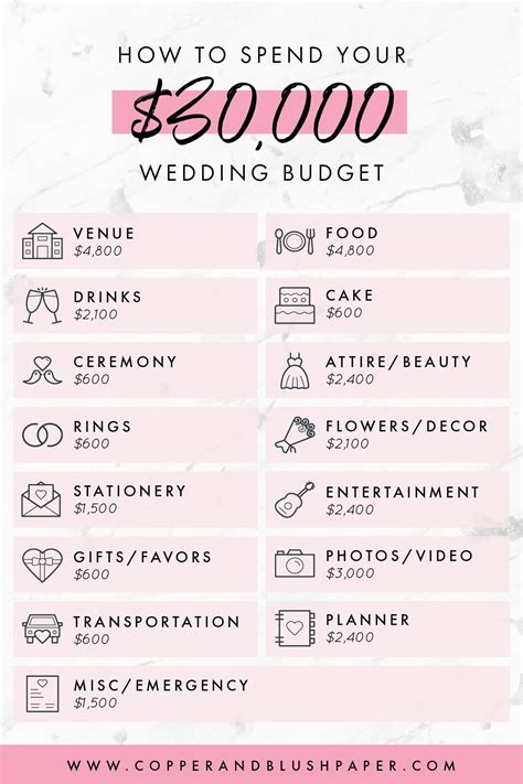 Wedding Budget Gallery