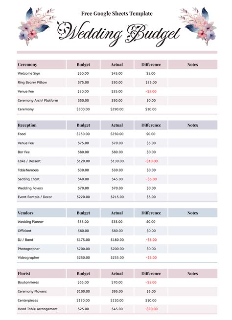 Wedding Budget Template Example 3