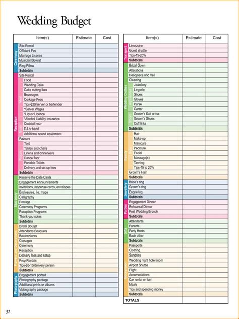 Wedding Budget Template Examples