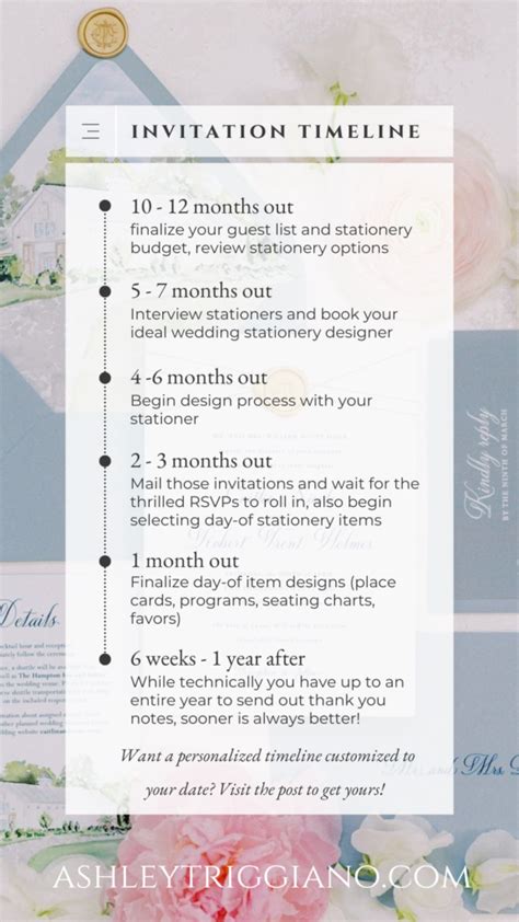 Wedding Invitation Timeline