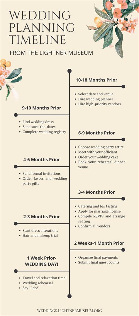 Wedding planning timeline example