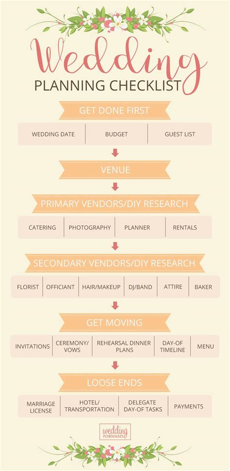 Wedding planning tips organization