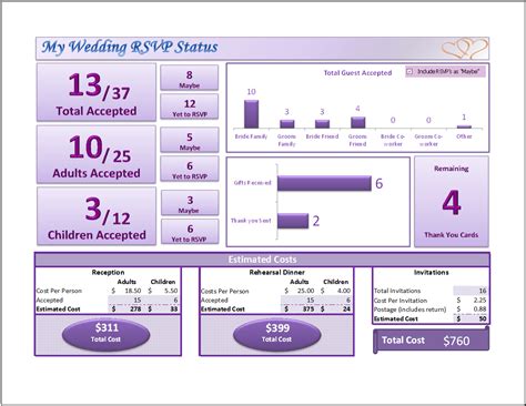 Wedding RSVP Tracking