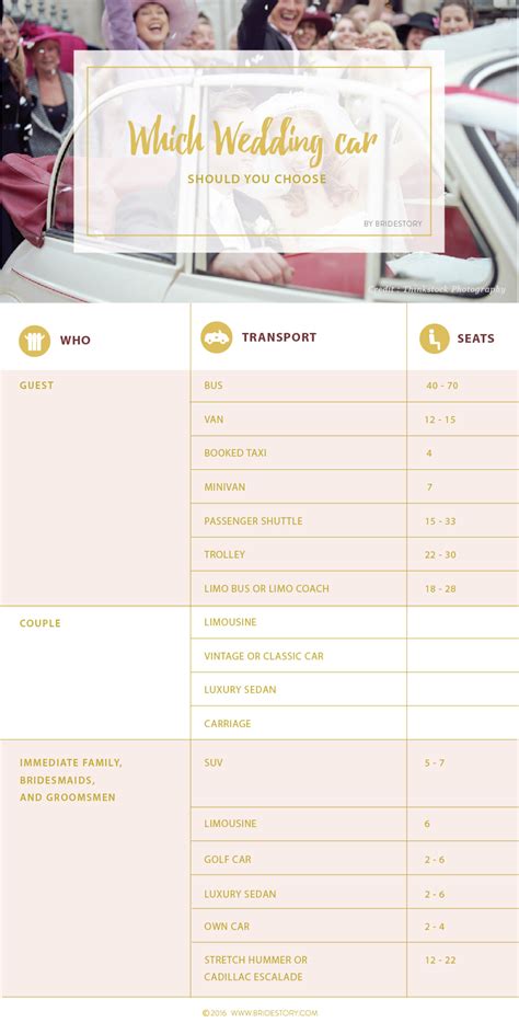 Wedding Transportation Schedule Template