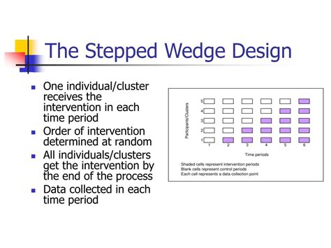 Wedge Design