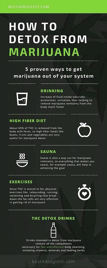 Weed Cleanse Methods