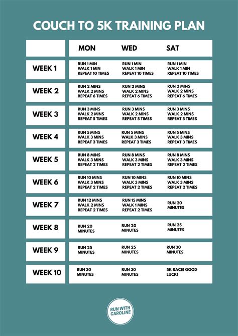 Week 1-2 couch to 5k plan