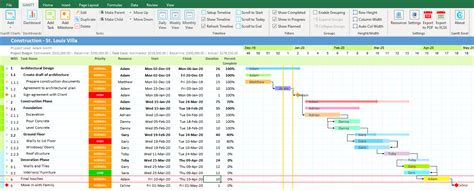 Week Number Gantt in Excel