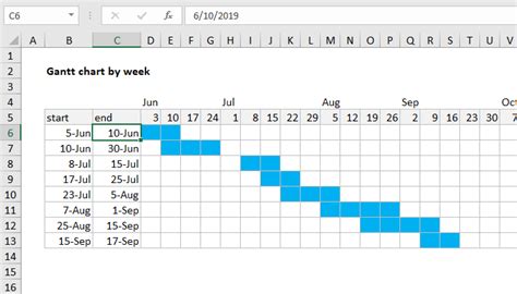 Week Number Gantt in Excel