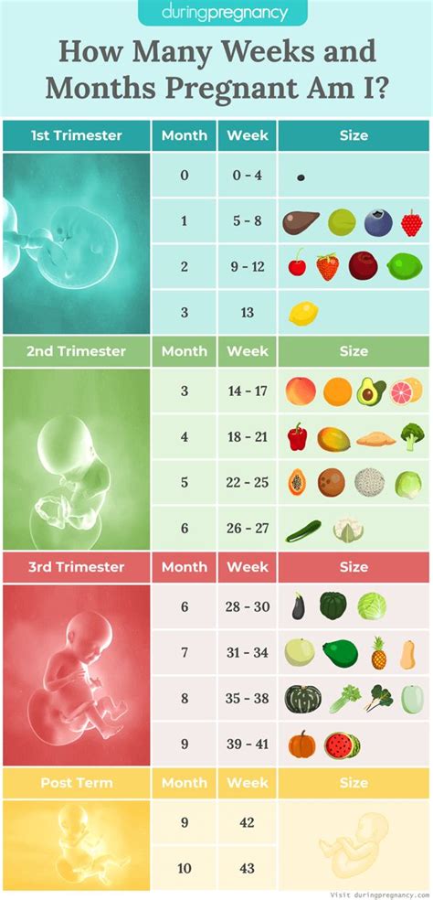 Week of Month Calculations