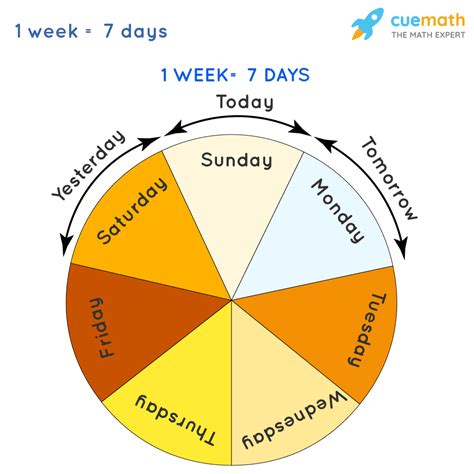 Week of Month Examples