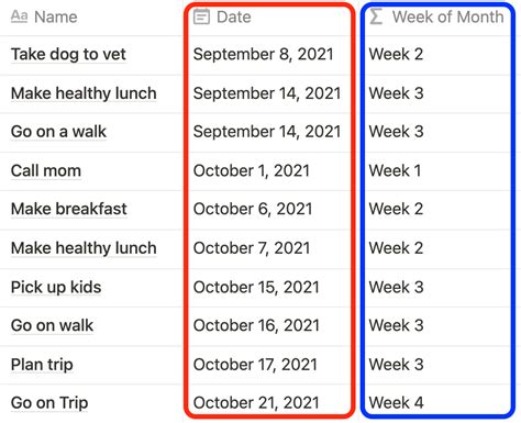 Week of Month Formula Comparison