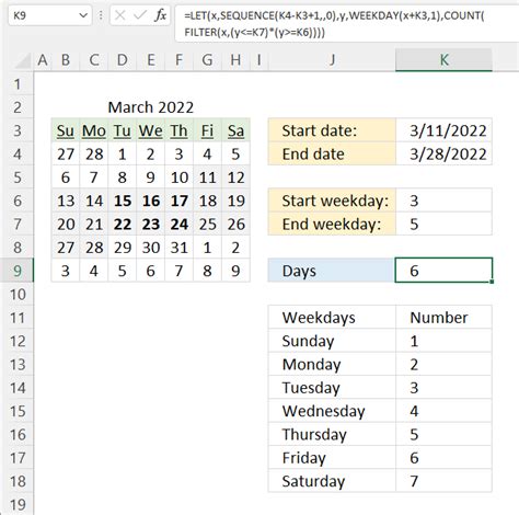 Using the Weekday function to determine the day of the week for a date range