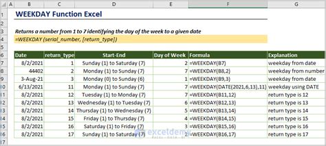 Using the Weekday function to schedule tasks