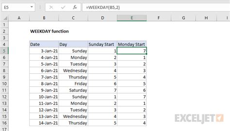 Using the Weekday function to create a yearly schedule