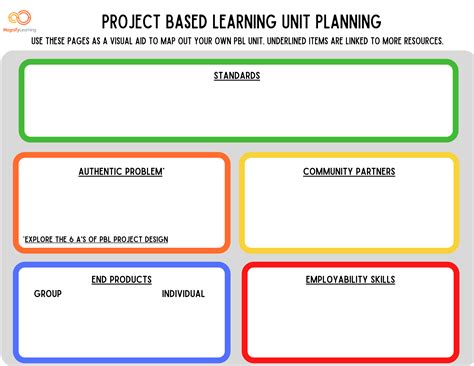 Weekly Lesson Plan Template for Project-Based Learning