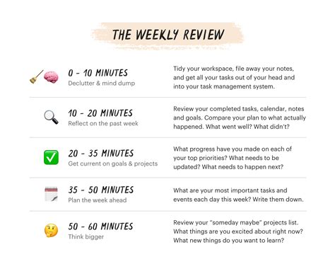 Weekly Review Template for Goodnotes