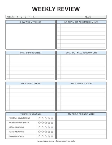 Weekly review template