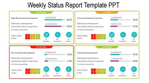 Weekly Status Report Template Ppt Outline