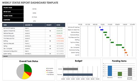 Weekly Status Report with Dashboard Image