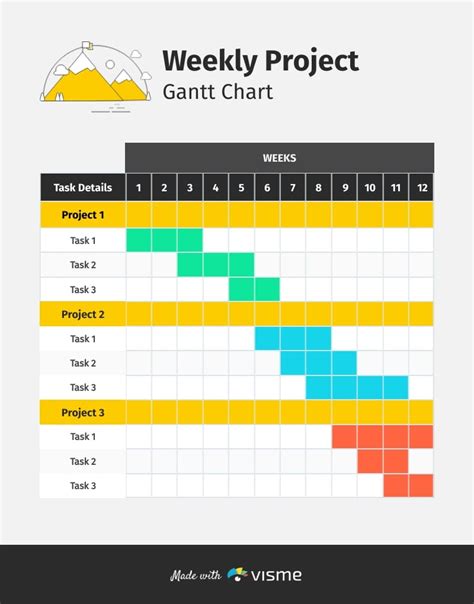 Weekly Status Report with Gantt Chart Image