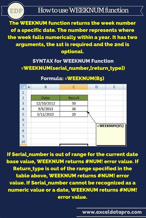 WEEKNUM function example