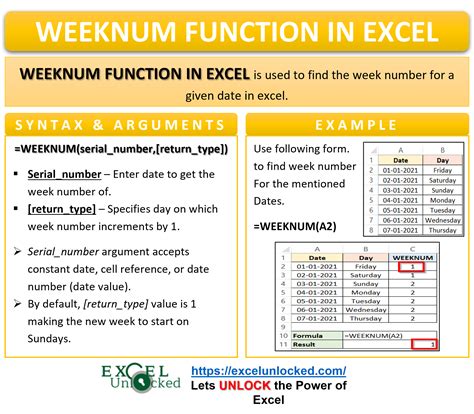 WEEKNUM Function in Excel