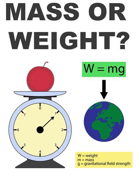 Weight and Mass