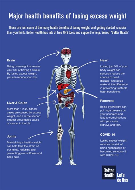 Benefits of Weight Conversion