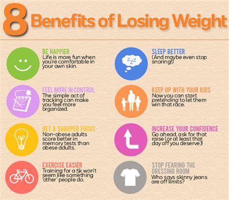 Benefits of Weight Conversion