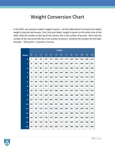 Weight conversion chart