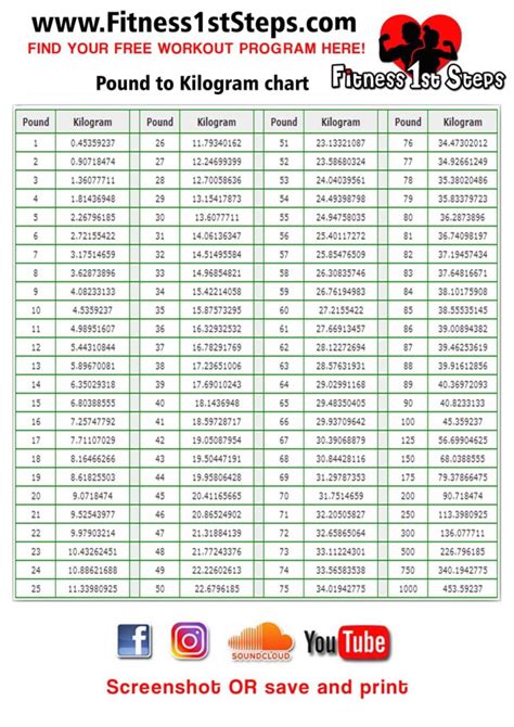 Weight Conversion Chart Kg to Lbs Pdf