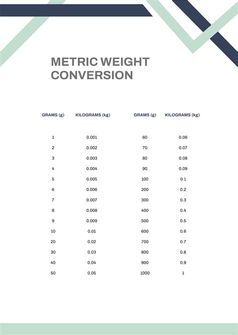 Weight Conversion Charts