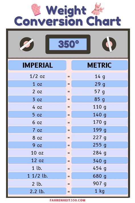 Weight conversion charts for reference