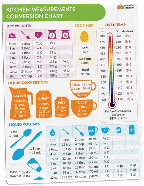 Weight Conversion Guides