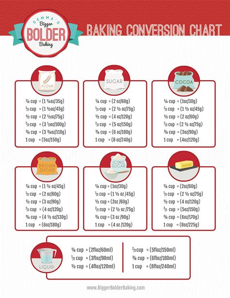 Weight Conversion in Recipes