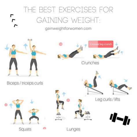 Weight gain exercises