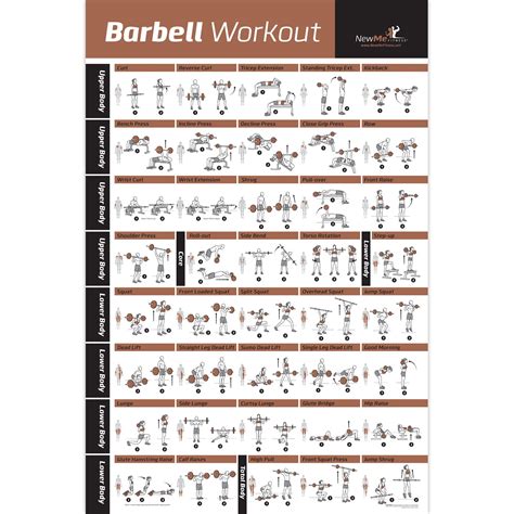 Weight Lifting Chart Apps