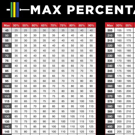 Weight Lifting Chart Mistakes