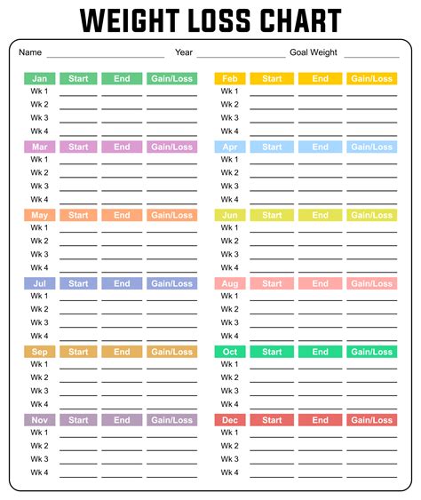 weight loss charts