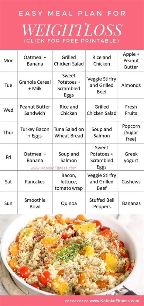 Weight Loss Meal Plan Ideas