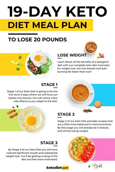 Weight Loss Meal Plan Tips