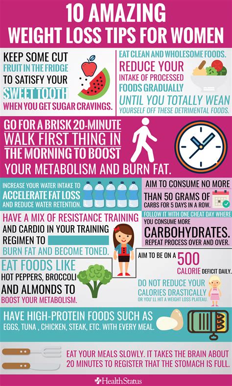 Description of weight loss strategies