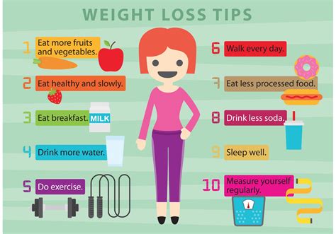 Weight Loss Tips for Beginners