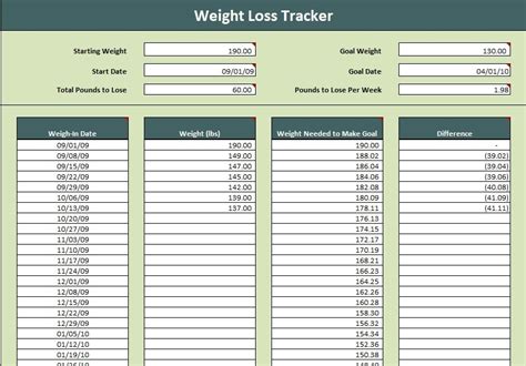 weight loss tracker excel template