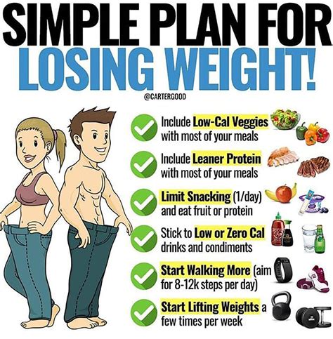 Weight Management Tips