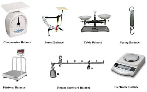 Description of devices for measuring weight in different units